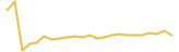 Bitcoin price graph