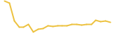 Solana price graph