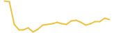 Render price graph