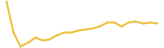 Pepe price graph